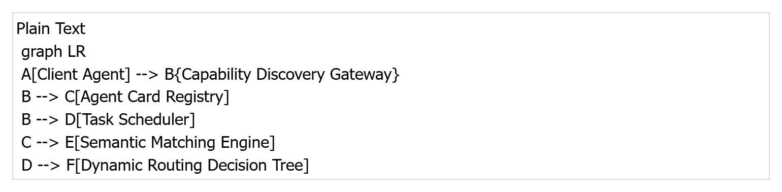 Multi-Agent Platform 2